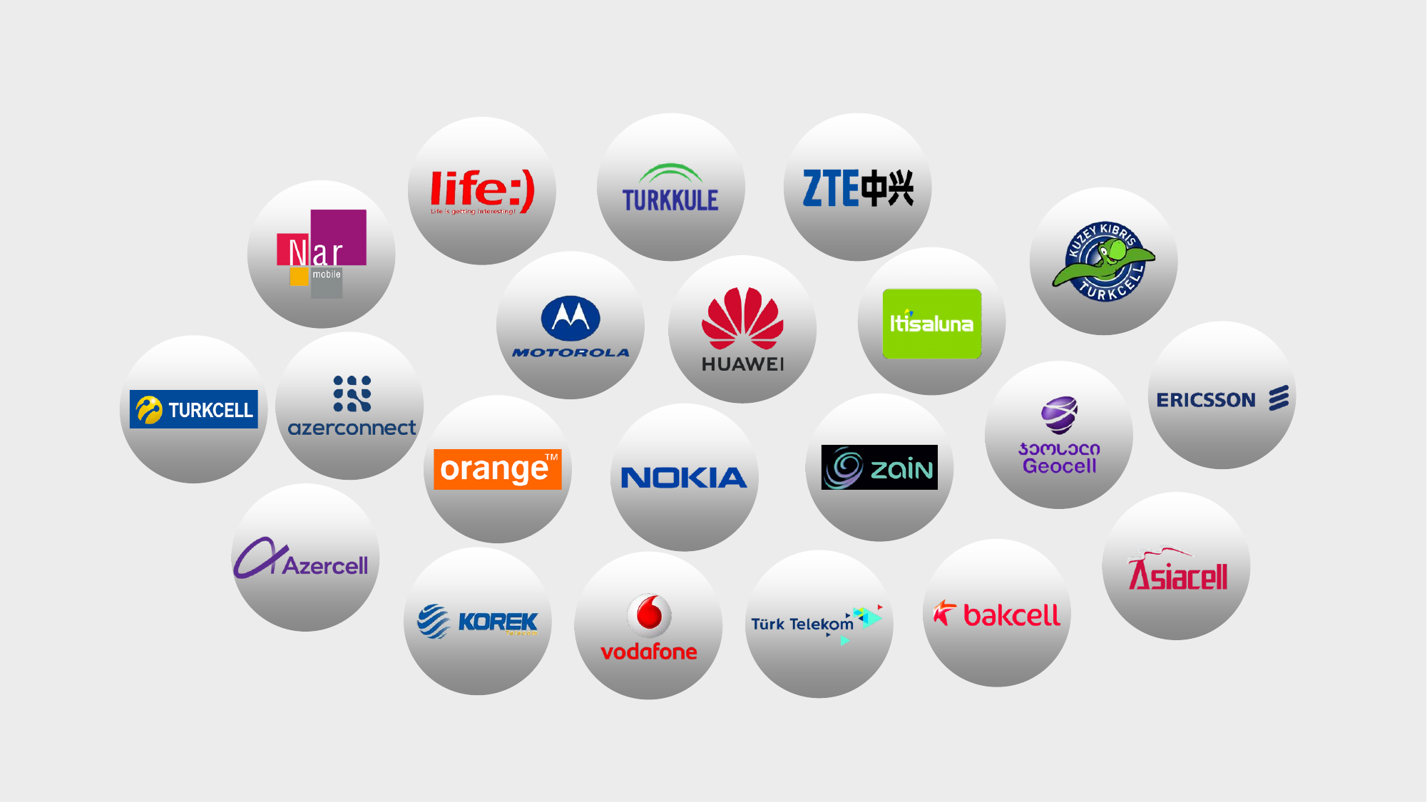 Telekom sektörü referansları